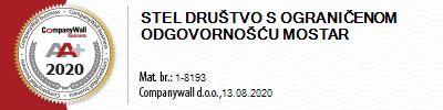 CompanyWall AA+ bonitetna ocjena 2020